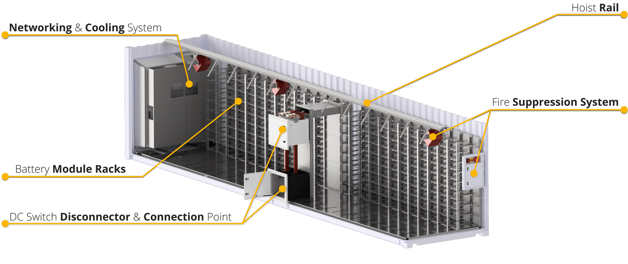 Solar MD | Containerised BESS | Containerised BESS