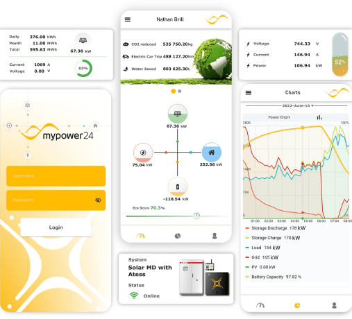 Monitoring & Control | Solar MD | image 9 Solar MD | Monitoring & Control | image 9
