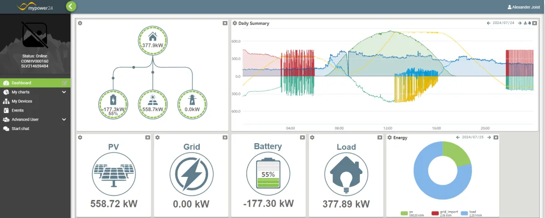 Solar MD | EMS | mypower24 | Screenshot 2024 07 25 091949 1