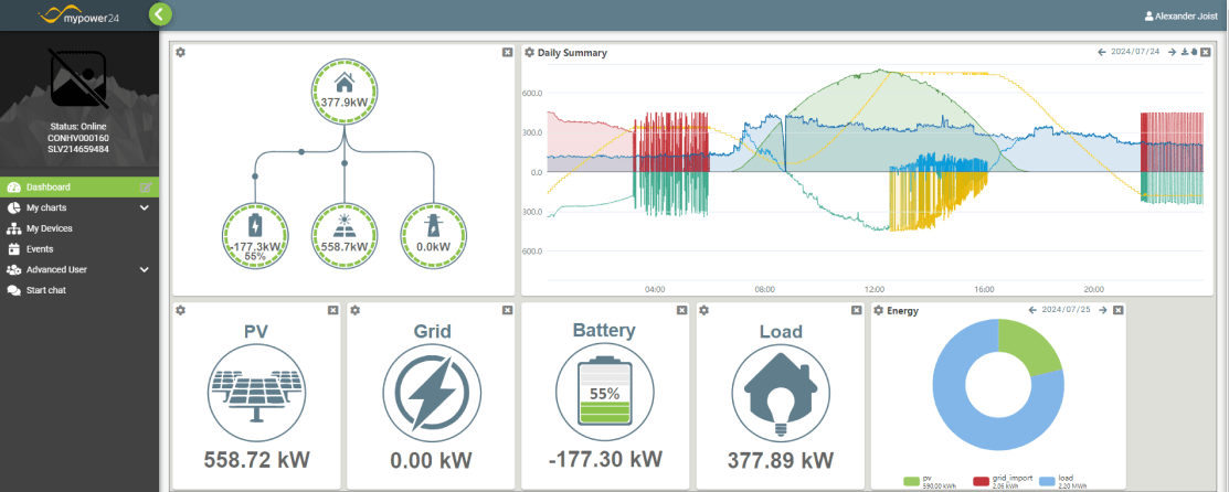 Monitoring & Control | Solar MD | Screenshot 2024 07 25 091949 1 Solar MD | Monitoring & Control | Screenshot 2024 07 25 091949 1