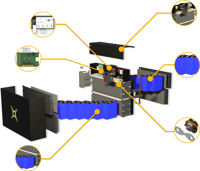 Solar MD | Research & Development Expertise | Group 3