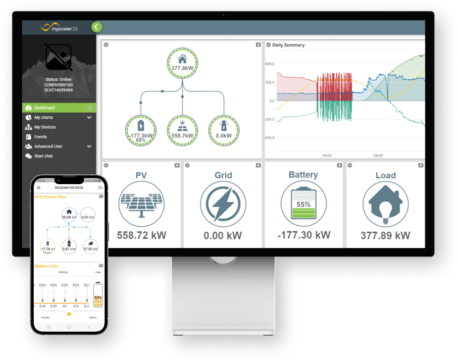 Software Development | Solar MD | computer resized EMS | mypower24 interface on mobile app and desktop. Real time monitoring, device management, energy insights. advanced energy management with remote plant control | software development