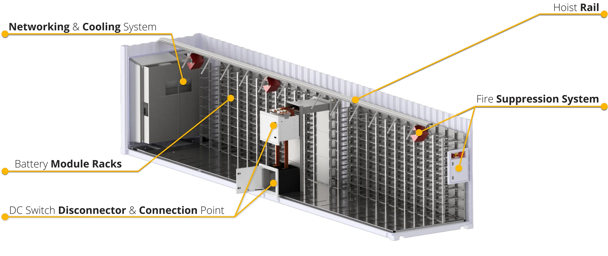 Solar MD | Containerised BESS | Containerised BESS